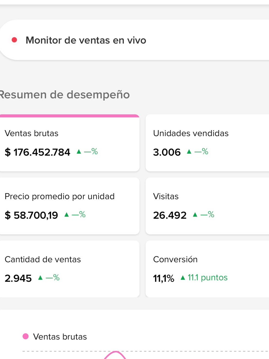 JOAQUÍN BONET — Cosmética masculina — Mercado Libre